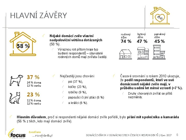 HLAVNÍ ZÁVĚRY 58 % 37 % Nějaké domácí zvíře vlastní nadpoloviční většina dotázaných (58