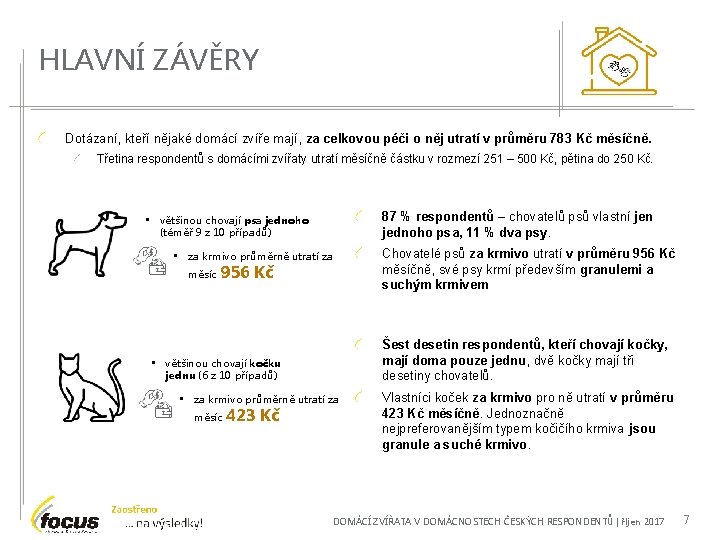 HLAVNÍ ZÁVĚRY Dotázaní, kteří nějaké domácí zvíře mají, za celkovou péči o něj utratí