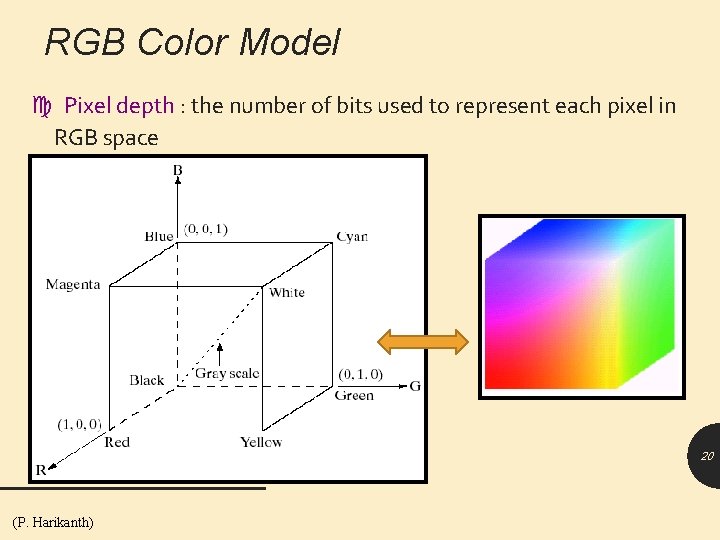 RGB Color Model Pixel depth : the number of bits used to represent each