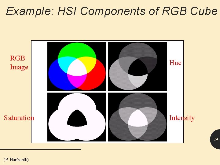 Example: HSI Components of RGB Cube RGB Image Saturation Hue Intensity 34 (P. Harikanth)