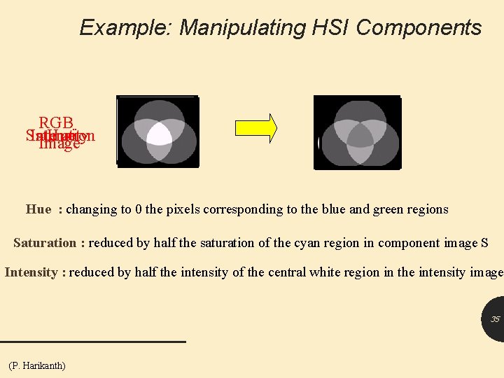 Example: Manipulating HSI Components RGB Saturation Intensity Hue Image Hue : changing to 0