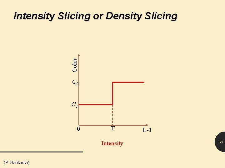 Color Intensity Slicing or Density Slicing C 2 C 1 0 T Intensity (P.