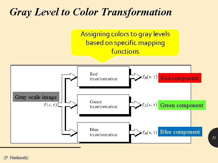 Gray Level to Color Transformation Assigning colors to gray levels based on specific mapping