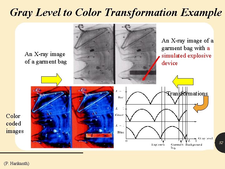 Gray Level to Color Transformation Example An X-ray image of a garment bag with