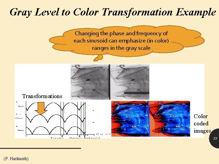 Gray Level to Color Transformation Example Changing the phase and frequency of each sinusoid