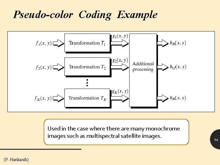 Pseudo-color Coding Example Used in the case where there are many monochrome images such