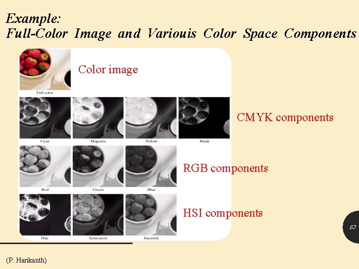 Example: Full-Color Image and Variouis Color Space Components Color image CMYK components RGB components