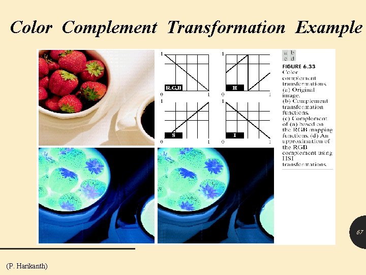 Color Complement Transformation Example 67 (P. Harikanth) 