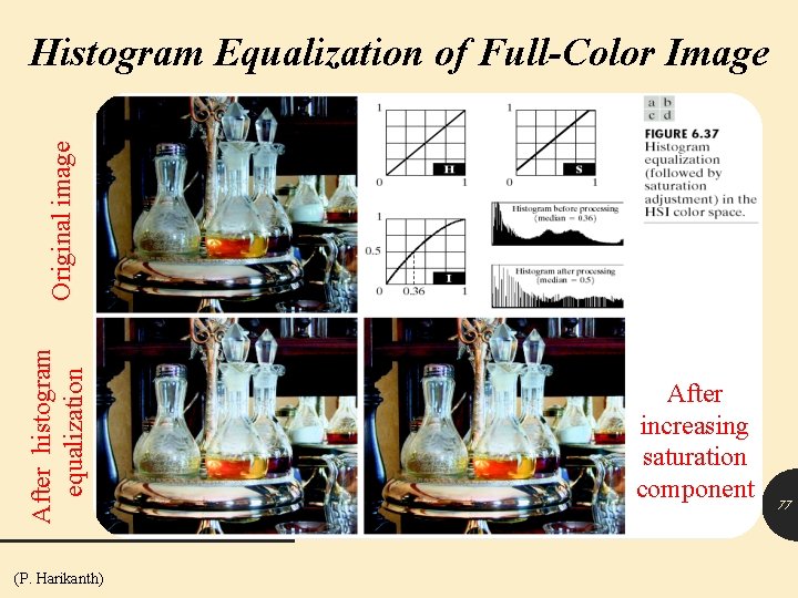 After histogram equalization Original image Histogram Equalization of Full-Color Image (P. Harikanth) After increasing