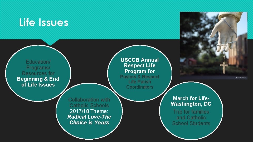 Life Issues USCCB Annual Respect Life Program for Education/ Programs/ Resources for Beginning &