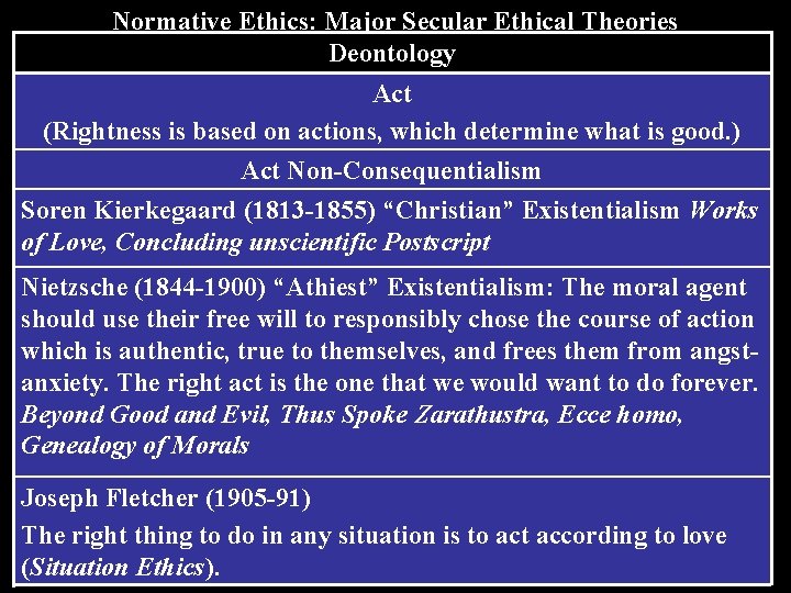 Normative Ethics: Major Secular Ethical Theories Deontology Act (Rightness is based on actions, which