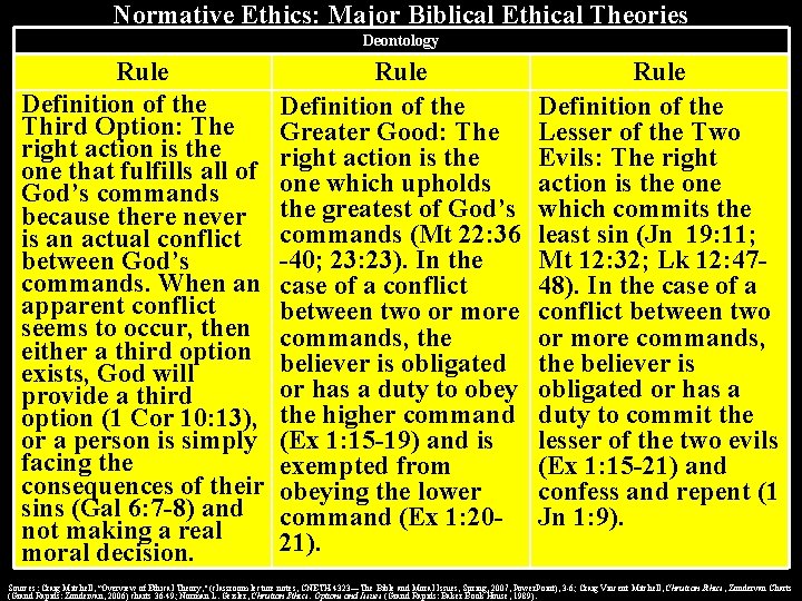 Normative Ethics: Major Biblical Ethical Theories Deontology Rule Definition of the Third Option: The