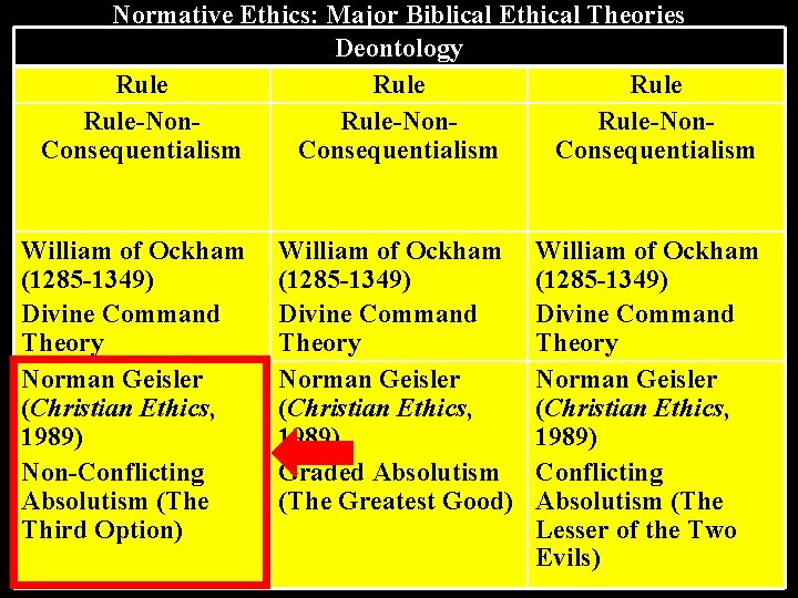 Normative Ethics: Major Biblical Ethical Theories Deontology Rule-Non. Consequentialism William of Ockham (1285 -1349)