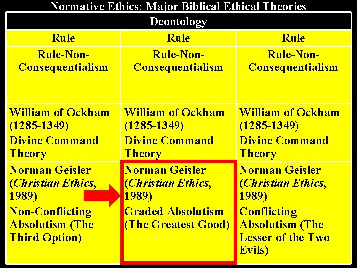 Normative Ethics: Major Biblical Ethical Theories Deontology Rule-Non. Consequentialism William of Ockham (1285 -1349)