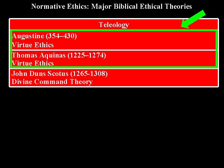 Normative Ethics: Major Biblical Ethical Theories Teleology Augustine (354– 430) Virtue Ethics Thomas Aquinas