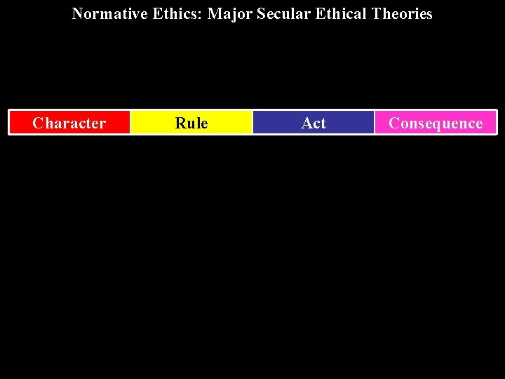 Normative Ethics: Major Secular Ethical Theories Character Rule Act Consequence 