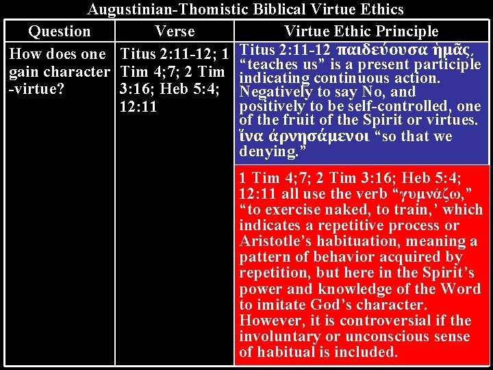 Augustinian-Thomistic Biblical Virtue Ethics Question Verse Virtue Ethic Principle How does one Titus 2: