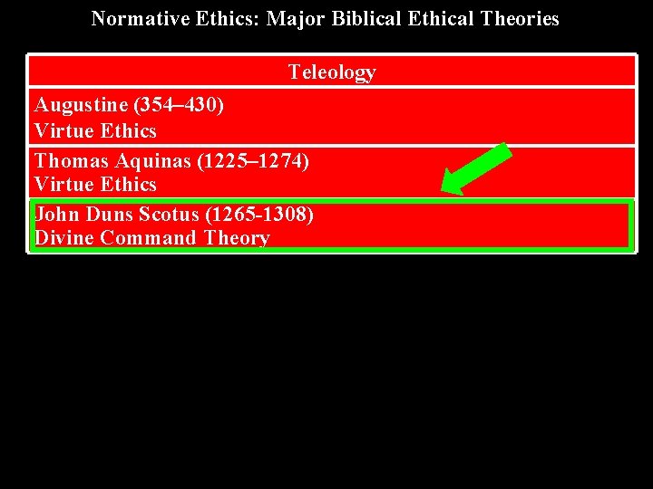 Normative Ethics: Major Biblical Ethical Theories Teleology Augustine (354– 430) Virtue Ethics Thomas Aquinas