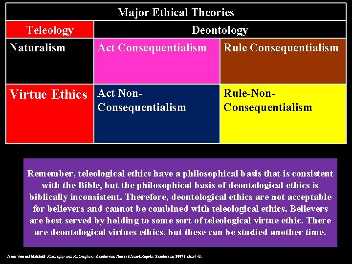 Teleology Naturalism Major Ethical Theories Deontology Act Consequentialism Rule Consequentialism Virtue Ethics Act Non-