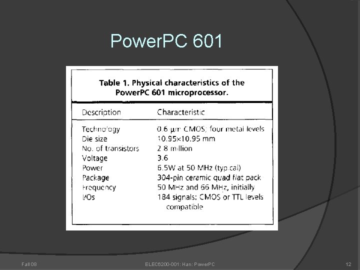 Power. PC 601 Fall 08 ELEC 6200 -001: Han: Power. PC 12 