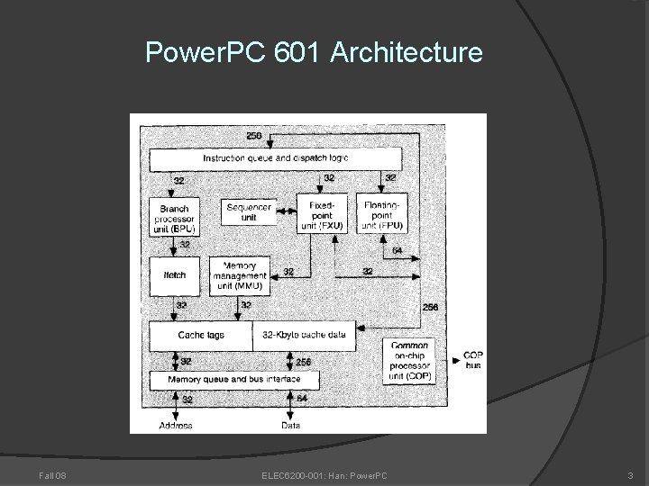 Power. PC 601 Architecture Fall 08 ELEC 6200 -001: Han: Power. PC 3 