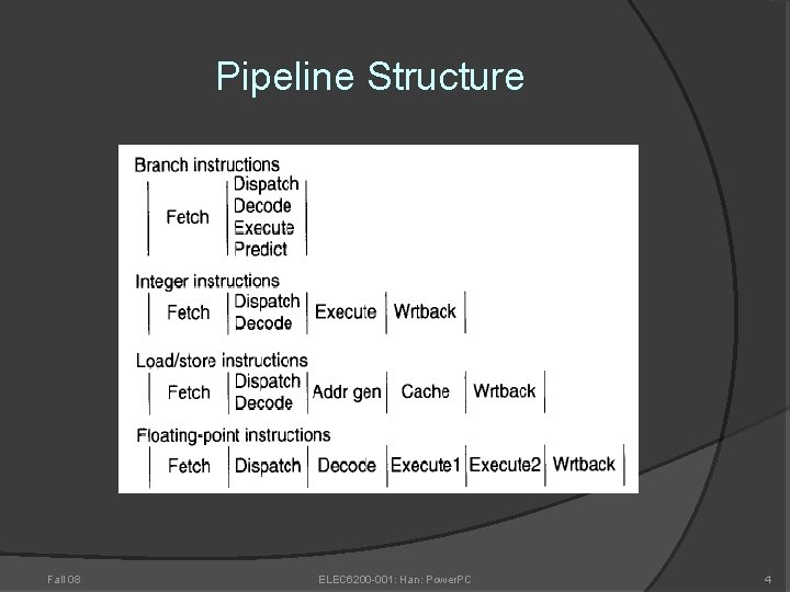 Pipeline Structure Fall 08 ELEC 6200 -001: Han: Power. PC 4 