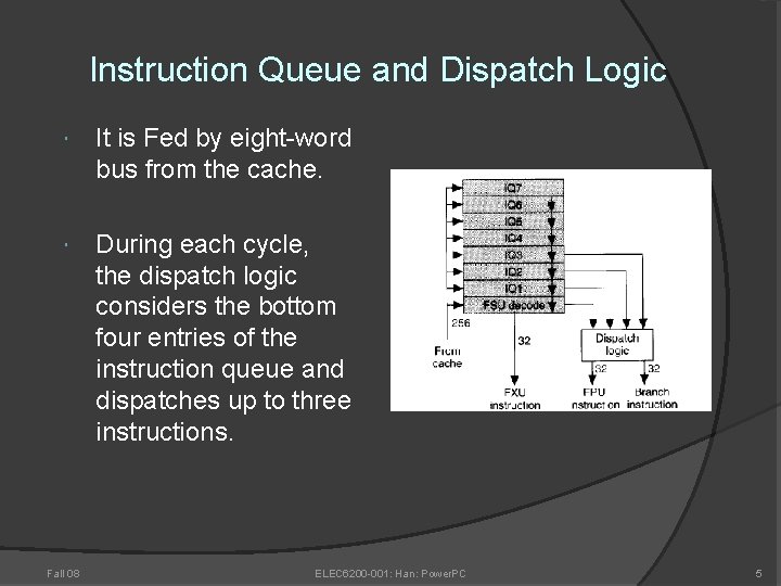 Instruction Queue and Dispatch Logic It is Fed by eight-word bus from the cache.