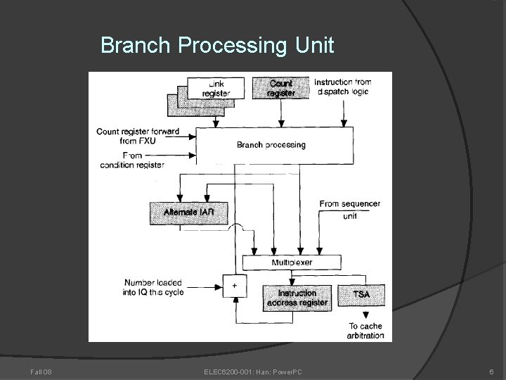 Branch Processing Unit Fall 08 ELEC 6200 -001: Han: Power. PC 6 