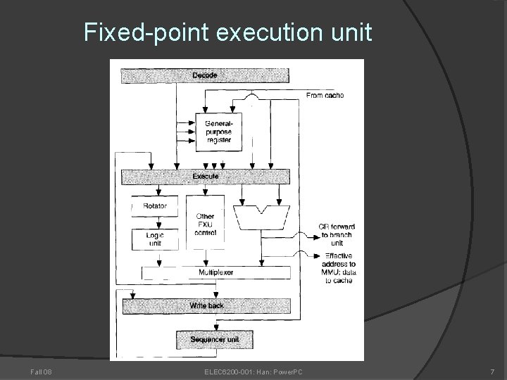 Fixed-point execution unit Fall 08 ELEC 6200 -001: Han: Power. PC 7 