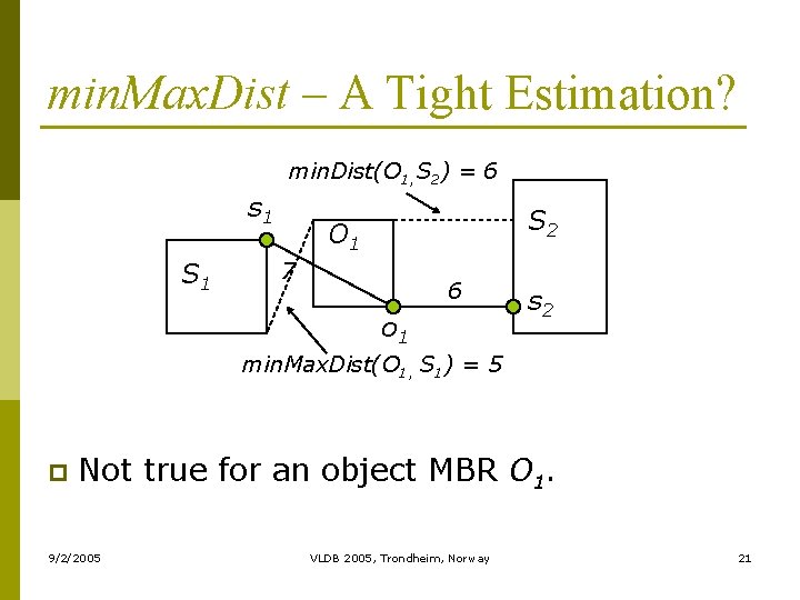 min. Max. Dist – A Tight Estimation? min. Dist(O 1, S 2) = 6