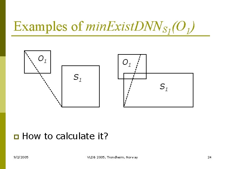 Examples of min. Exist. DNNS 1(O 1) O 1 S 1 p S 1