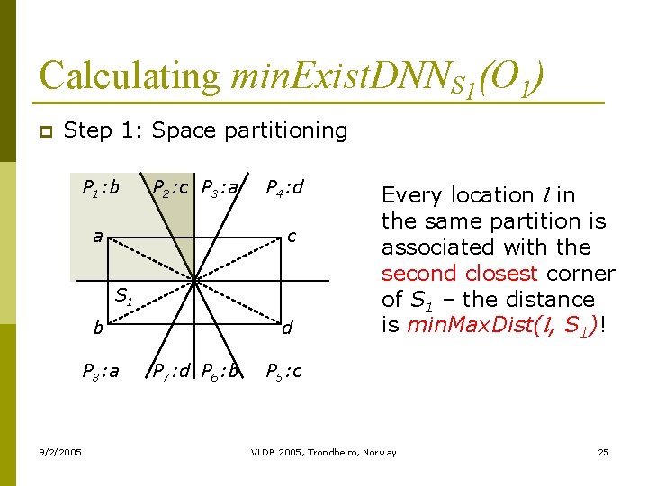 Calculating min. Exist. DNNS 1(O 1) p Step 1: Space partitioning P 1: b