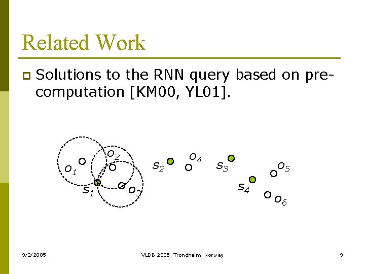 Related Work p Solutions to the RNN query based on precomputation [KM 00, YL