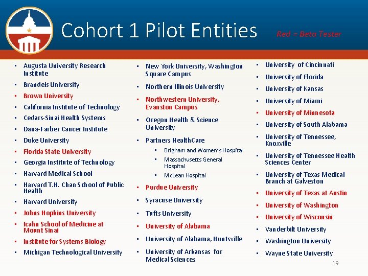 Cohort 1 Pilot Entities Red = Beta Tester • Augusta University Research Institute •