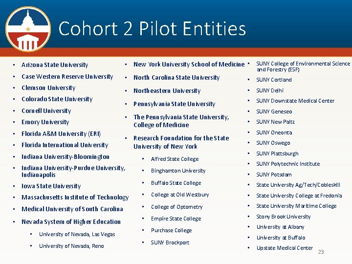 Cohort 2 Pilot Entities • Arizona State University • New York University School of