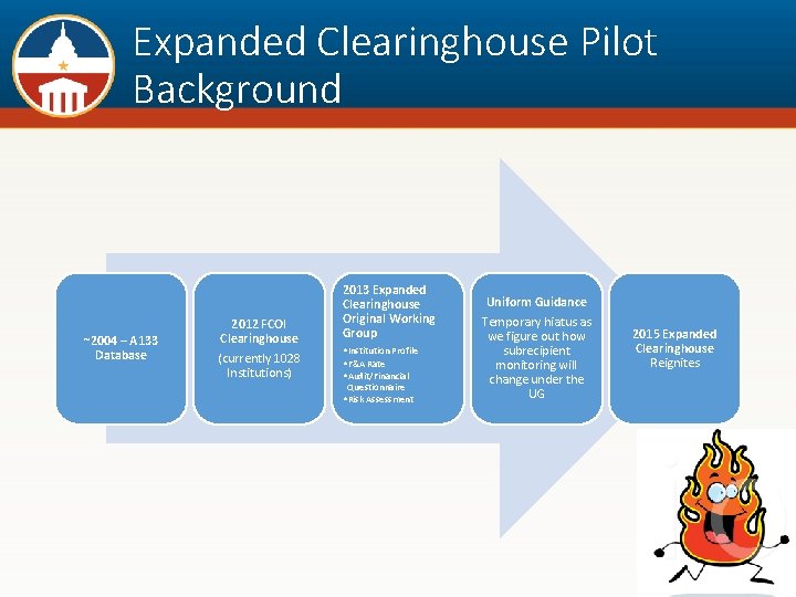 Expanded Clearinghouse Pilot Background ~2004 – A 133 Database 2012 FCOI Clearinghouse (currently 1028