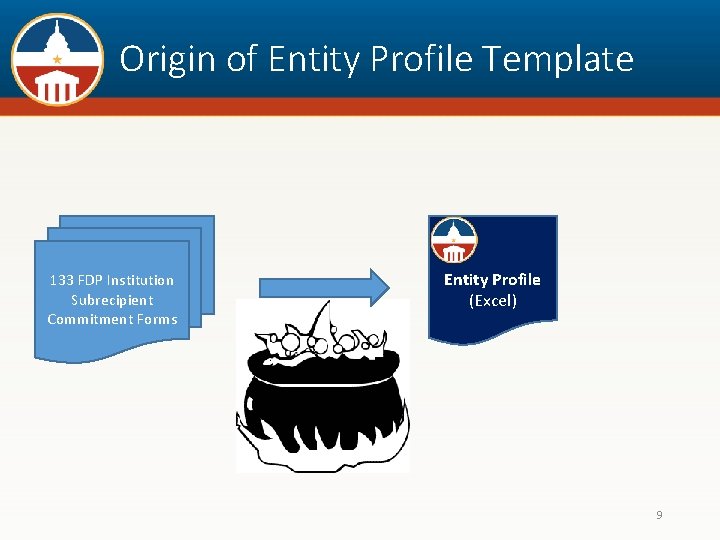 Origin of Entity Profile Template 133 FDP Institution Subrecipient Commitment Forms Entity Profile (Excel)
