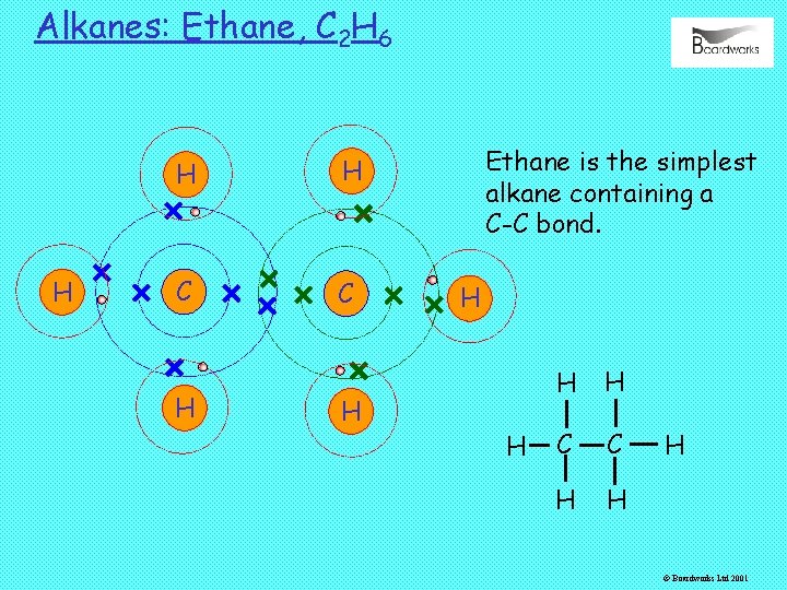 Alkanes: Ethane, C 2 H 6 H H H C C H H Ethane