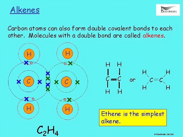 Alkenes Carbon atoms can also form double covalent bonds to each other. Molecules with