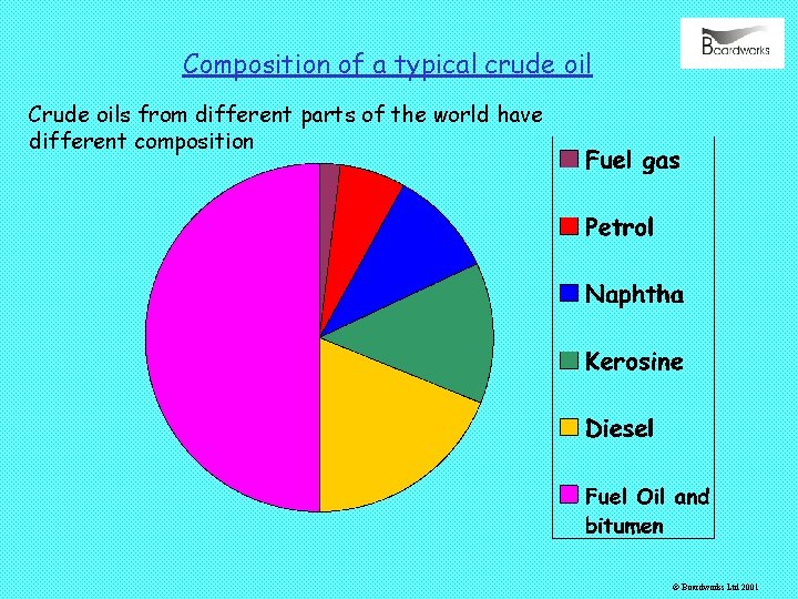 Composition of a typical crude oil Crude oils from different parts of the world