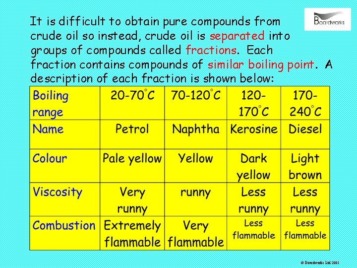 It is difficult to obtain pure compounds from crude oil so instead, crude oil