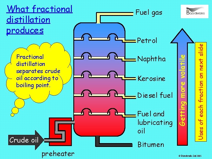 Petrol Naphtha Kerosine Diesel fuel Fuel and lubricating oil Crude oil preheater Bitumen Uses