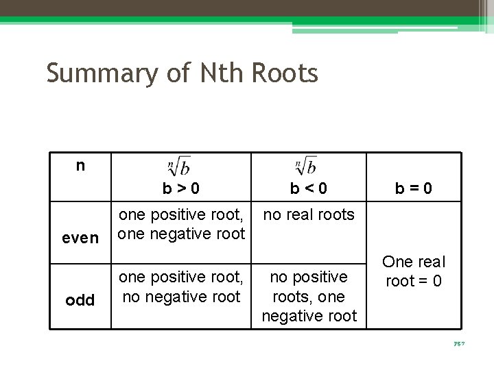 Summary of Nth Roots n even odd b>0 b<0 one positive root, one negative