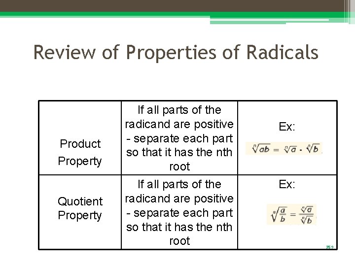 Review of Properties of Radicals Product Property Quotient Property If all parts of the