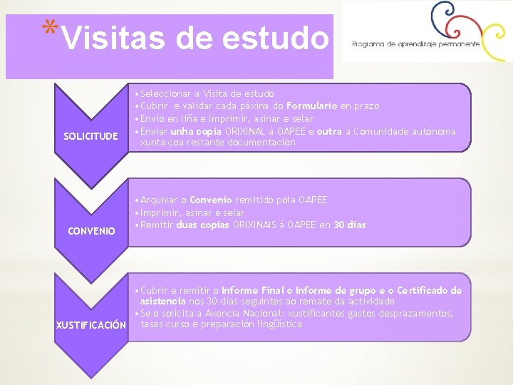 *Visitas de estudo SOLICITUDE CONVENIO • Seleccionar a Visita de estudo • Cubrir e