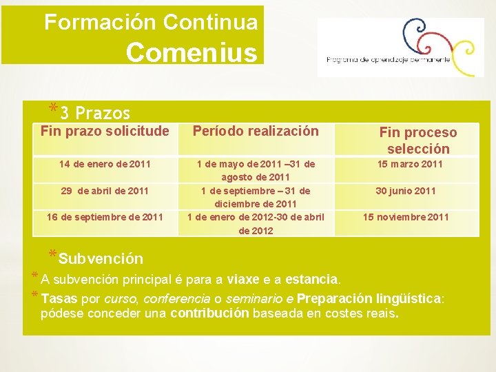 Formación Continua Comenius *3 Prazos Fin prazo solicitude Período realización 14 de enero de