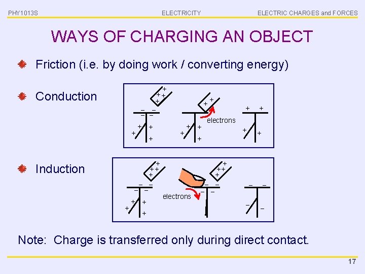 PHY 1013 S ELECTRICITY ELECTRIC CHARGES and FORCES WAYS OF CHARGING AN OBJECT Friction