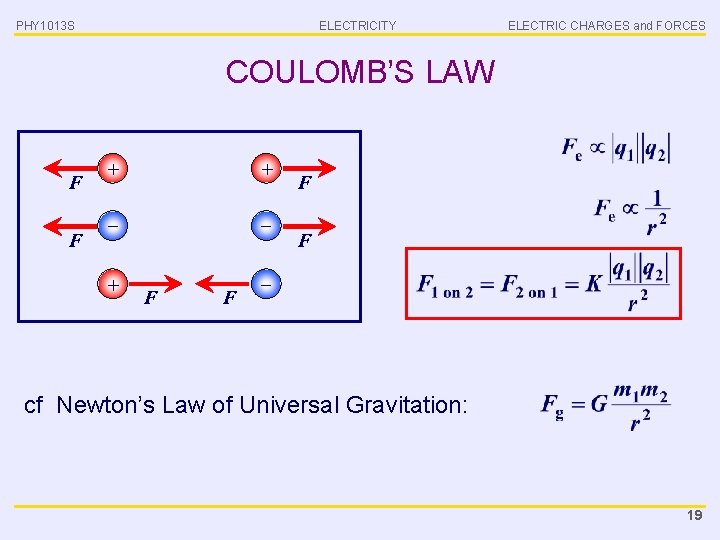 PHY 1013 S ELECTRICITY ELECTRIC CHARGES and FORCES COULOMB’S LAW F F + +