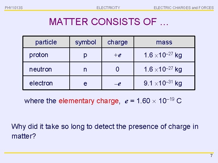 PHY 1013 S ELECTRICITY ELECTRIC CHARGES and FORCES MATTER CONSISTS OF … particle symbol