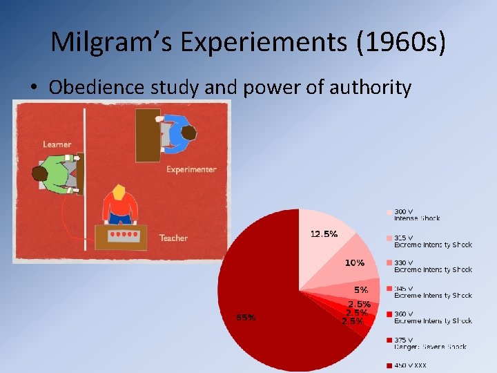 Milgram’s Experiements (1960 s) • Obedience study and power of authority 